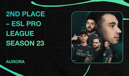 Aurora Gaming заняла 2 место на ESL Pro League Season 23